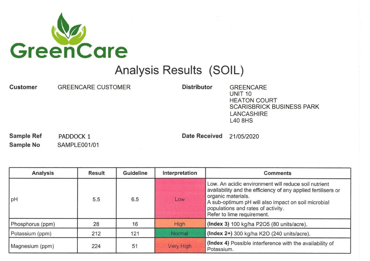 Soil Analysis for Paddock